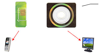 SIM-карту скрестили с DVD-диском