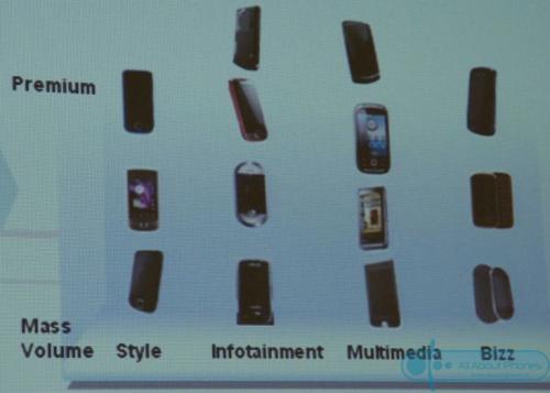 Samsung показала 12 новых телефонов